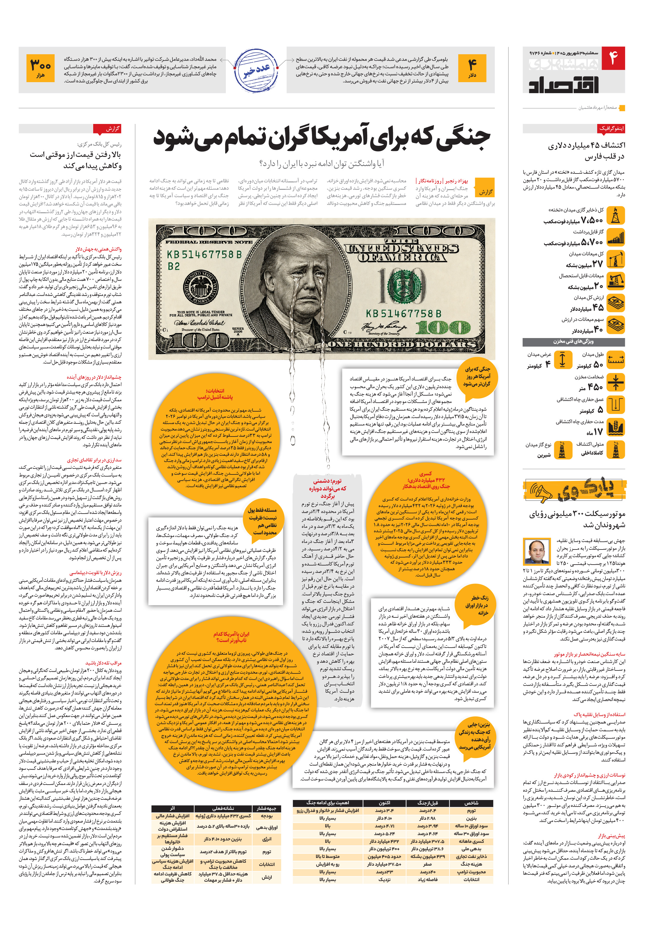 اقتصاد