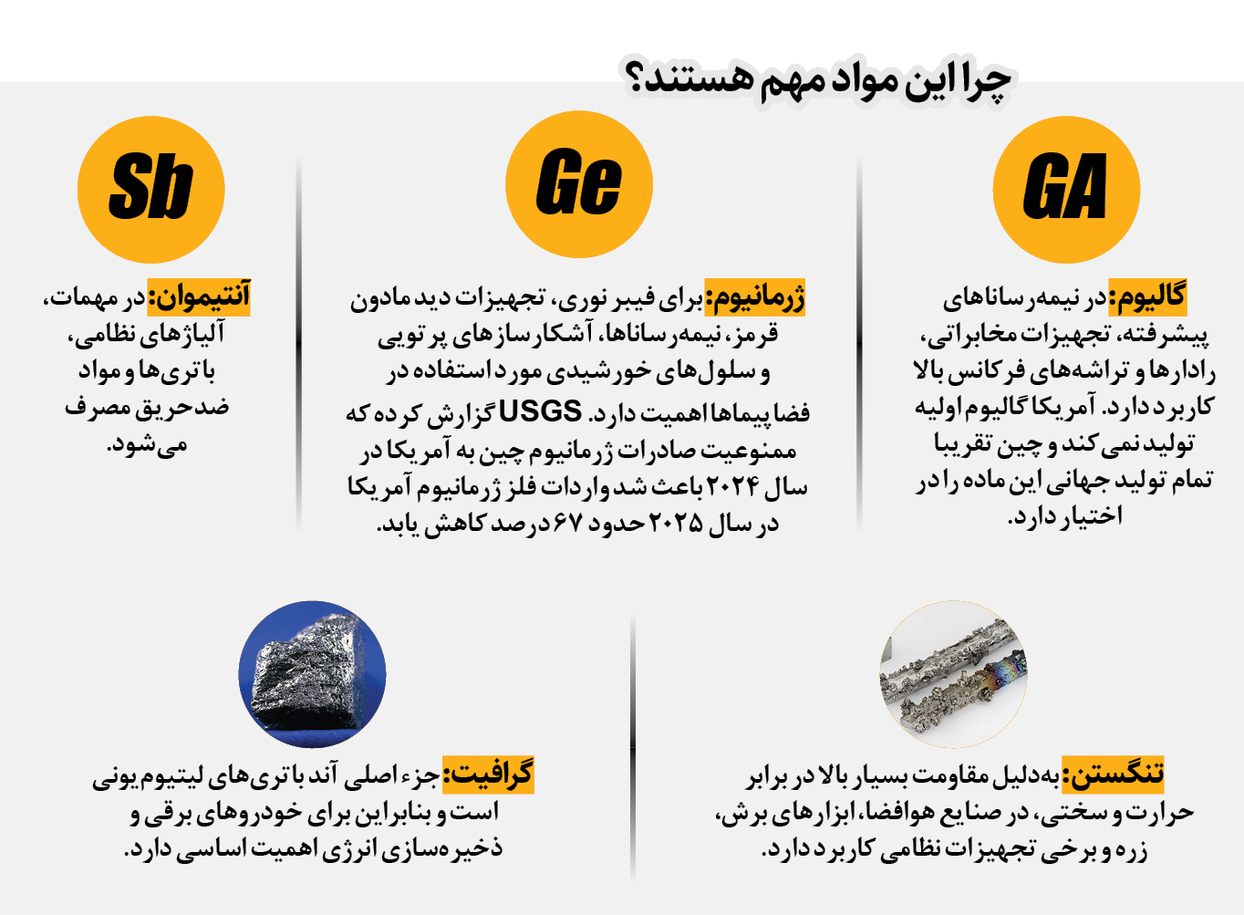 نقطهضعف معدنی آمریکا مقابل چین