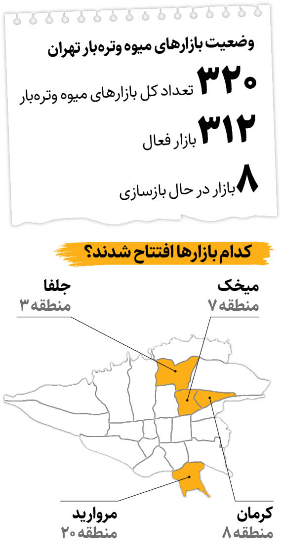 پایان تغییر قیمت کالاهای اساسی