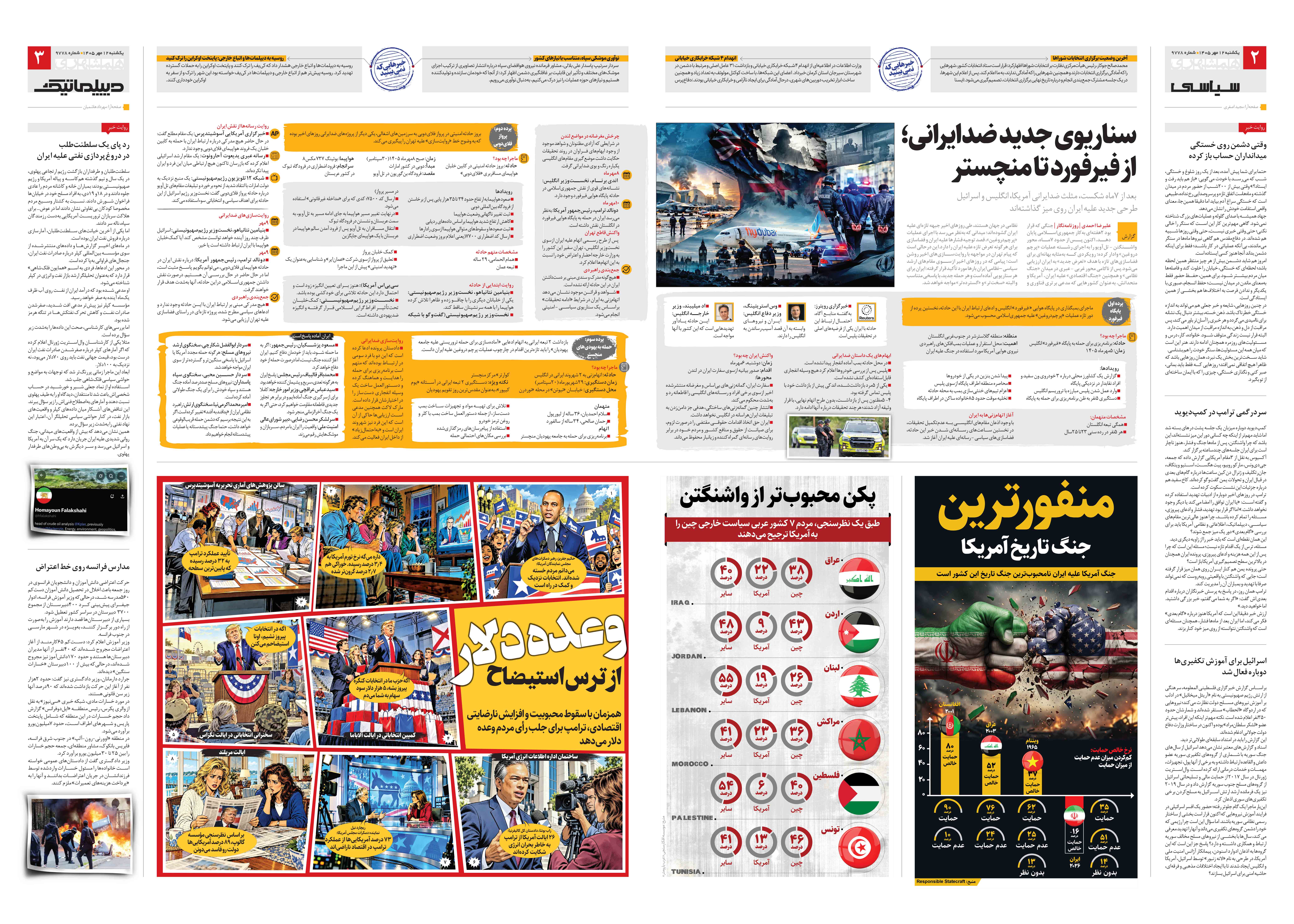 سیاسی- دیپلماتیک