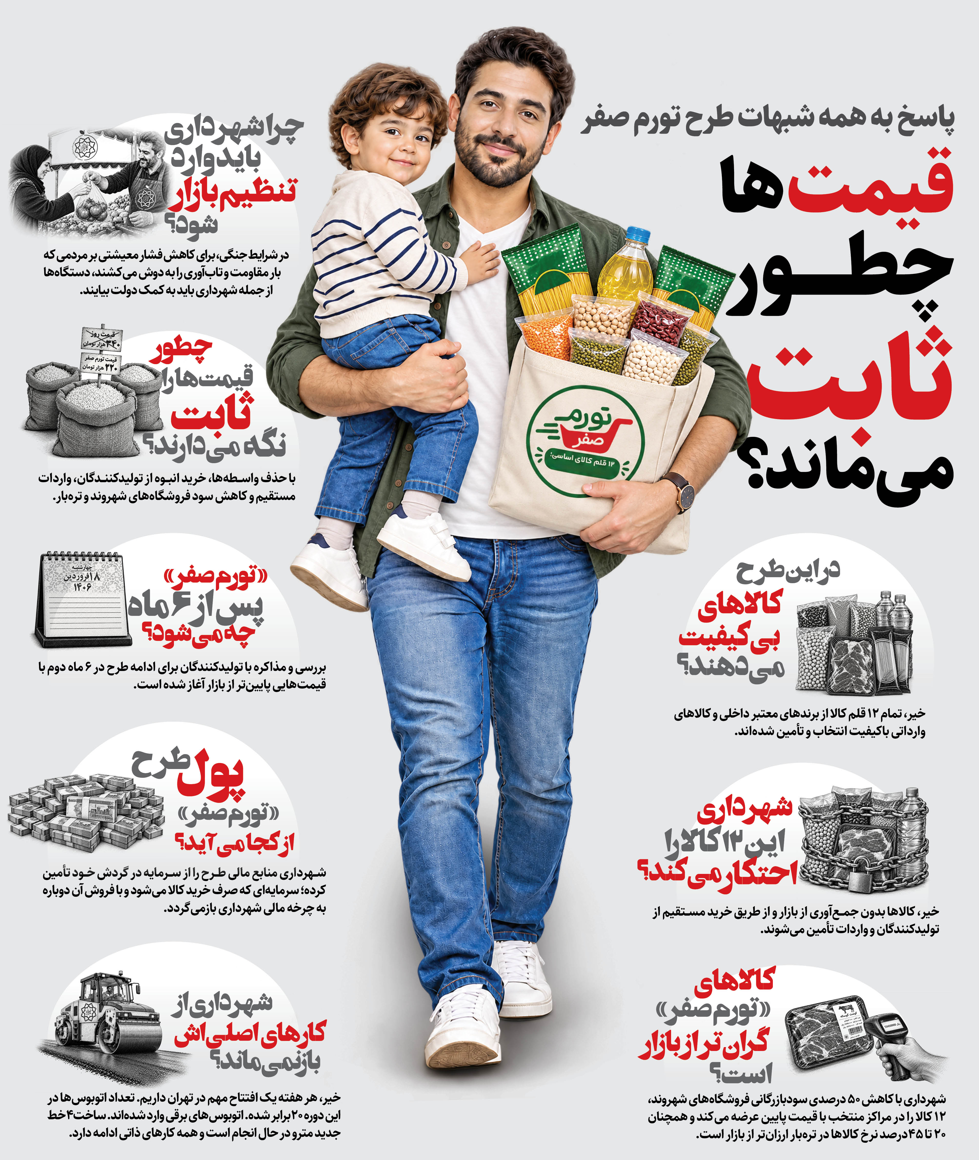 پاسخ به همه شبهات طرح تورم صفر